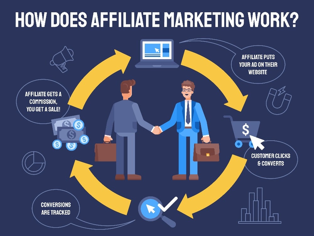 Top 5 Benefits of Affiliate Marketing for Everyone to Know - LifterLMS