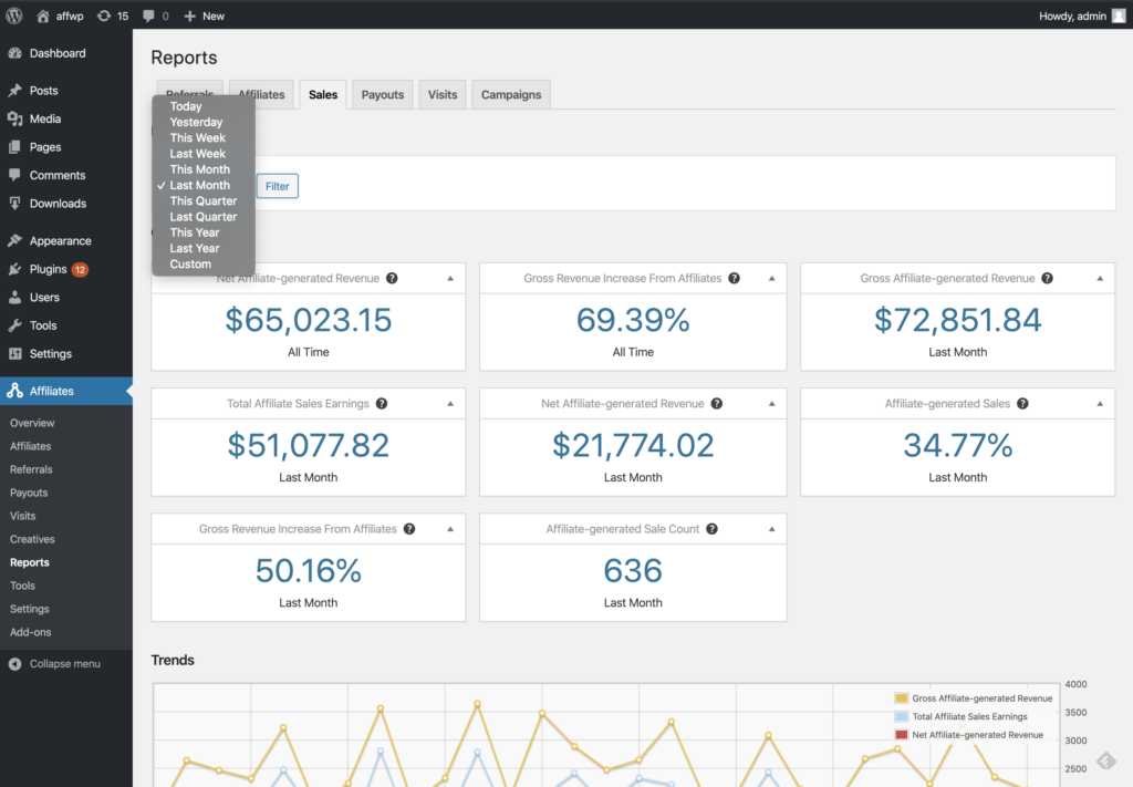 The sales reports interface, featuring seven key metrics and a chart. An option to filter the date is displayed.