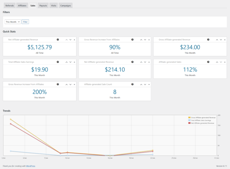 Reports Sales tab screen in the WordPress admin