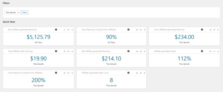 WordPress admin showing Reports - Quick Stats