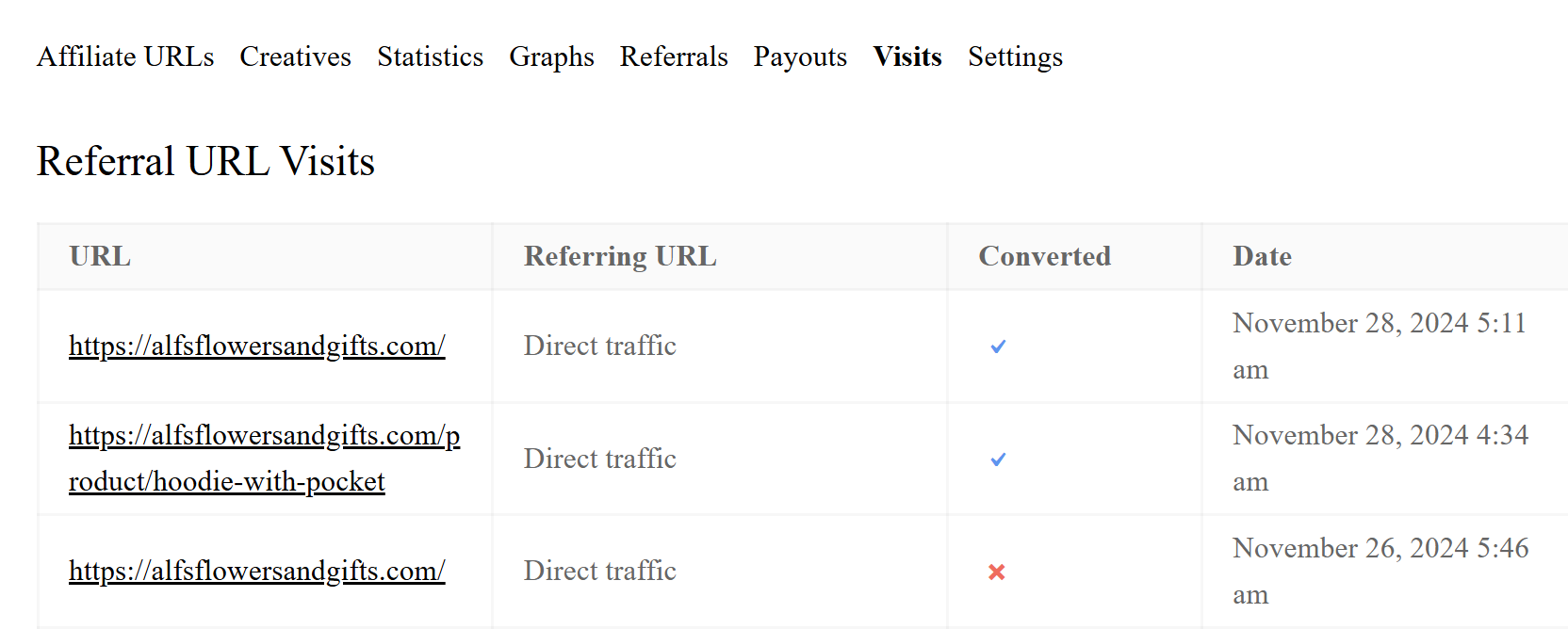 Affiliate Area visits