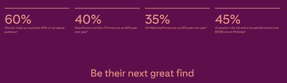 Pinterest demographics