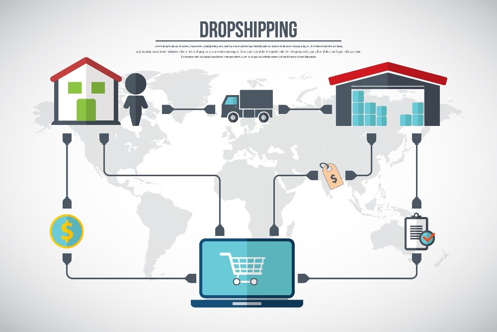 Dropshipping explained