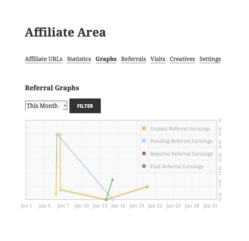 Affiliate Area Graphs