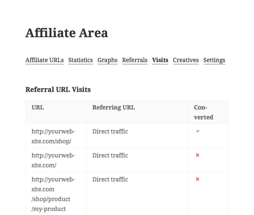 Affiliate Area Visits