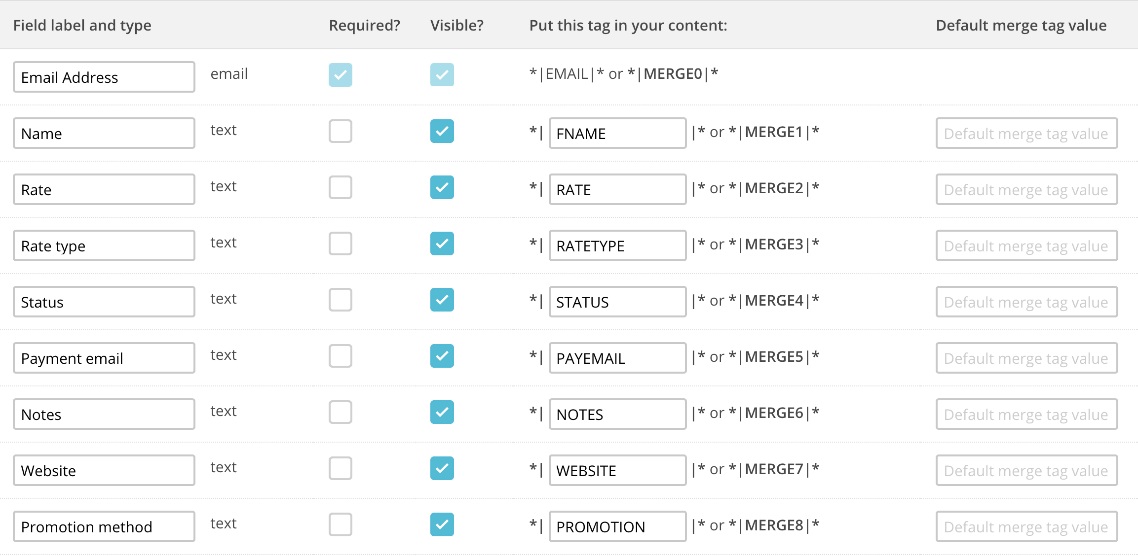Mapped fields in Mailchimp. Context: AffiliateWP Zapier trigger creation.