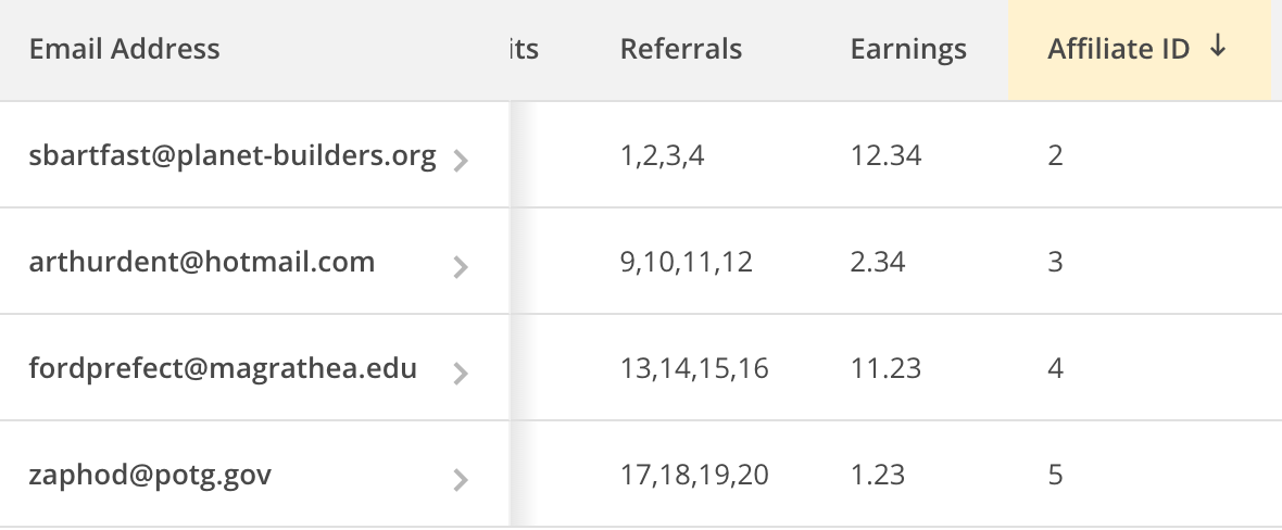 Ensuring that the Affiliate ID is provided in Mailchimp.