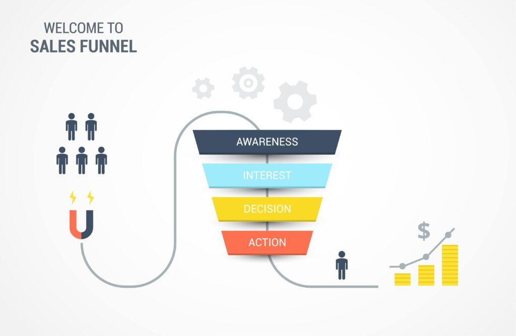 Sales funnel example
