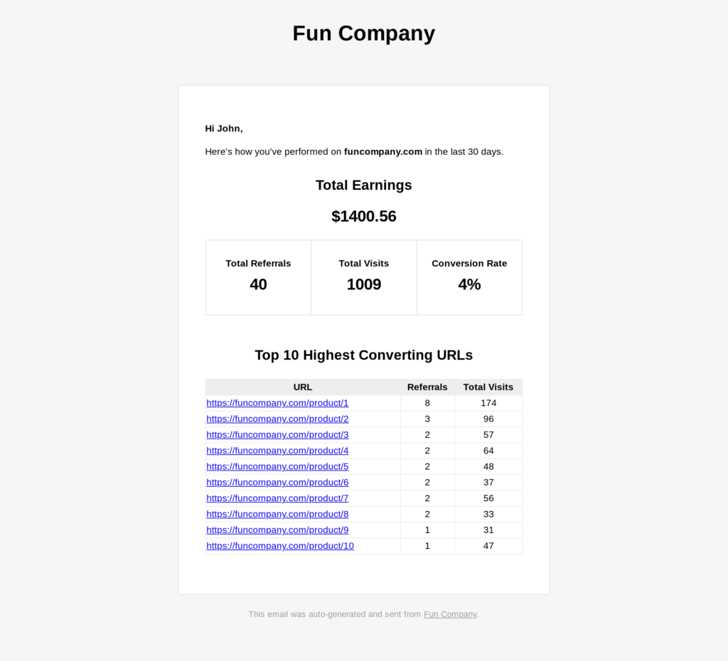 Monthly affiliate performance email summaries