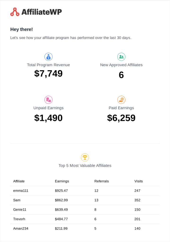 Email summaries update