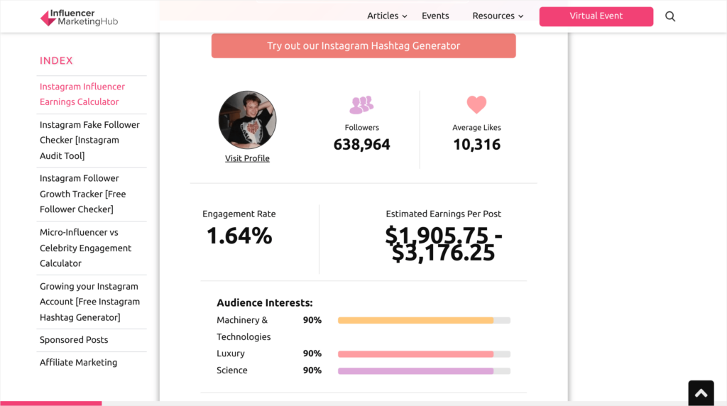 Detailed influencer analysis