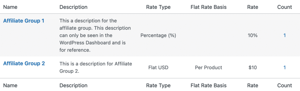 Affiliate Groups list