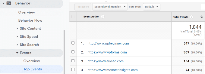 Viewing events in Google Analytics to Track Outbound Links