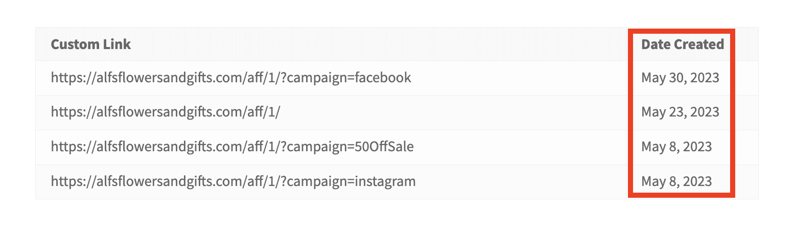 affiliates can find the date of creation displayed for each link