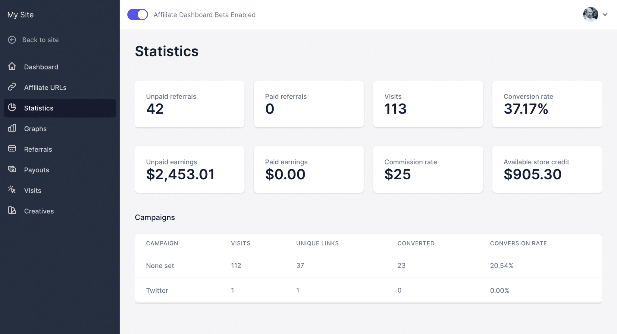 Affiliate dashboard