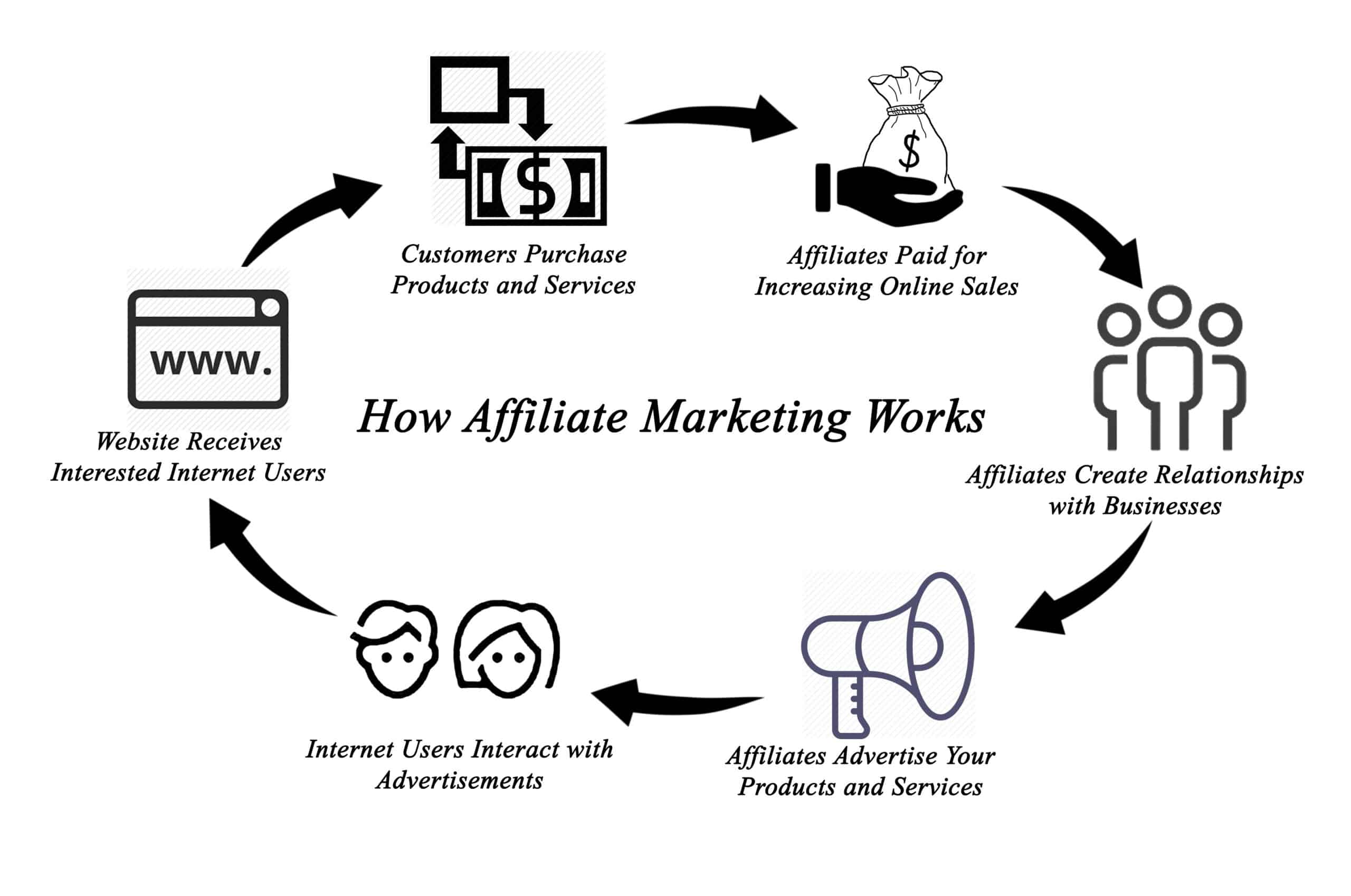 how affiliate marketing works.jpeg