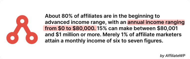 Affiliate marketing revenue statistics