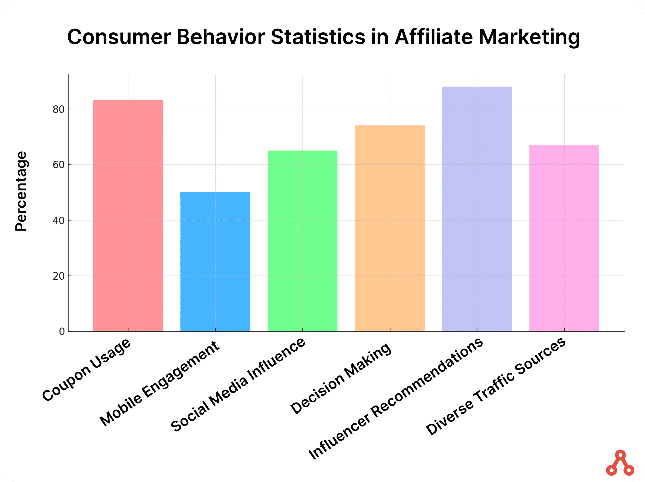 consumer behavior statistics in affiliate marketing