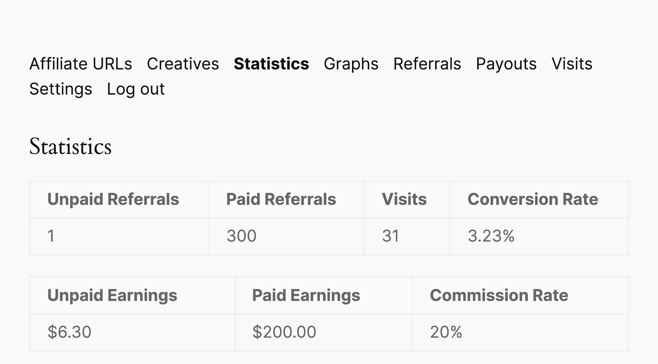 Affiliate Area Statistics