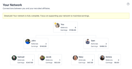 What Is Forced Matrix Compensation Plan (Benefits + Tutorial)