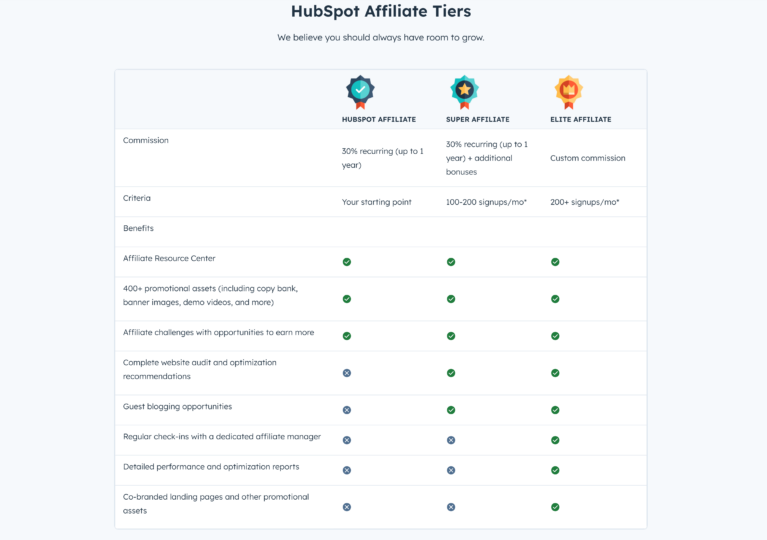 HubSpot affiliate tiers