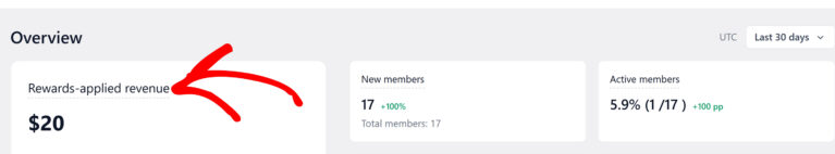 Rewards Applied Revenue