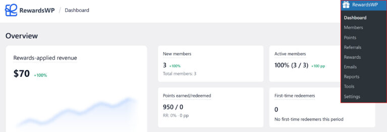 RewardsWP Dashboard Overview