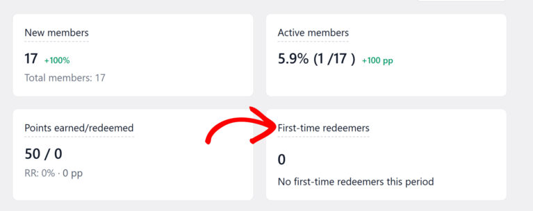 First Time Redeemers