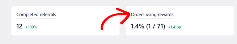 Orders Using Rewards