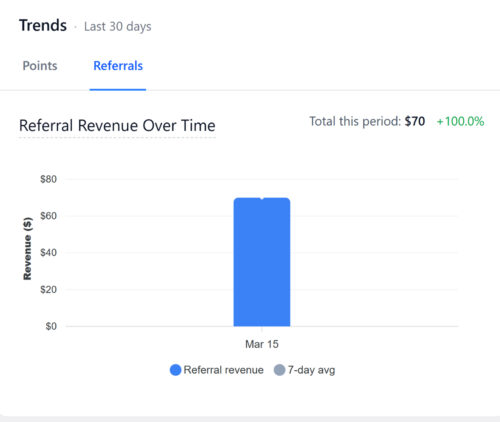 Referrals Trends