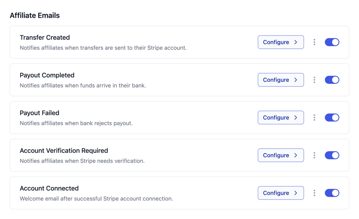 Os cinco E-mails de Afiliados no cartão E-mails de Pagamento do Stripe: Transferência Criada, Pagamento Concluído, Pagamento Falhou, Conta Precisa de Verificação e Conta Conectada, cada um com um botão Configurar e um interruptor