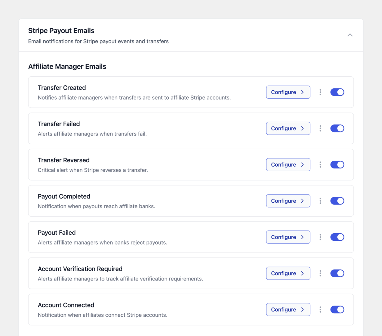 Os sete E-mails do Gerente de Afiliados no cartão E-mails de Pagamento do Stripe, de Transferência Criada a Conta Conectada, cada um com um botão Configurar e um interruptor, todos ativados