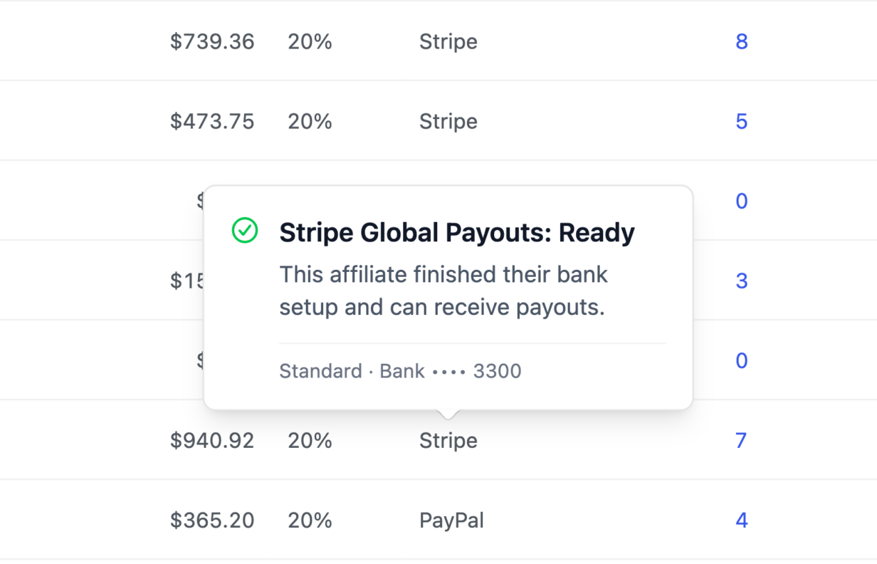 A coluna Método de Pagamento na lista de Afiliados, onde um afiliado pronto mostra apenas o nome do método e ao passar o mouse abre uma dica de ferramenta com o título Pagamentos Globais Stripe: Pronto com a conta bancária mascarada abaixo