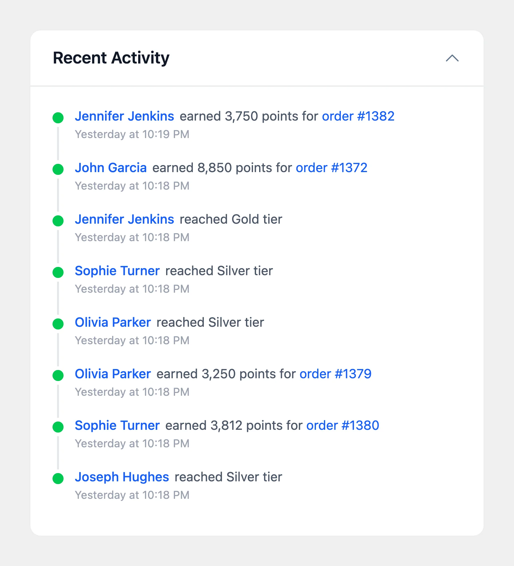 Recent Activity feed on the RewardsWP Dashboard showing members reaching the Silver and Gold tiers