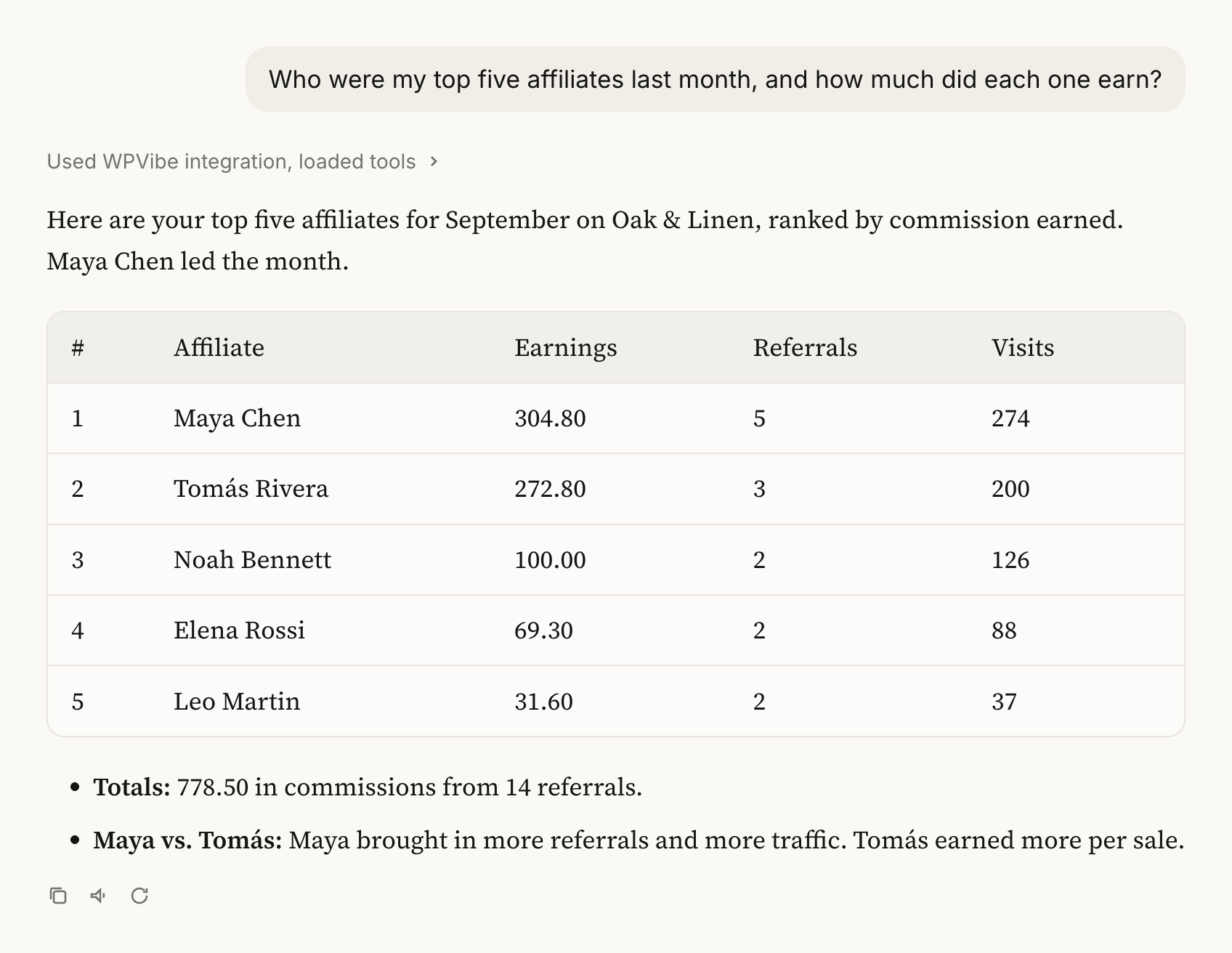 Claude answering 'Who were my top five affiliates last month?' with a table of five affiliates, their earnings, referrals and visits, through WPVibe