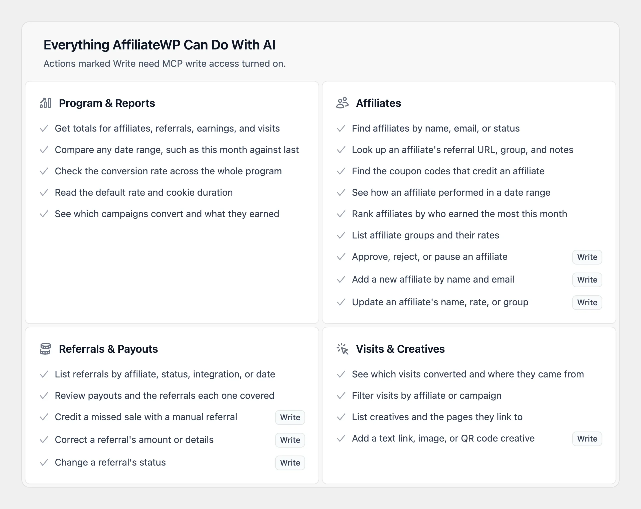 Everything AffiliateWP Can Do With AI section with four capability cards and Write badges on the actions that make changes