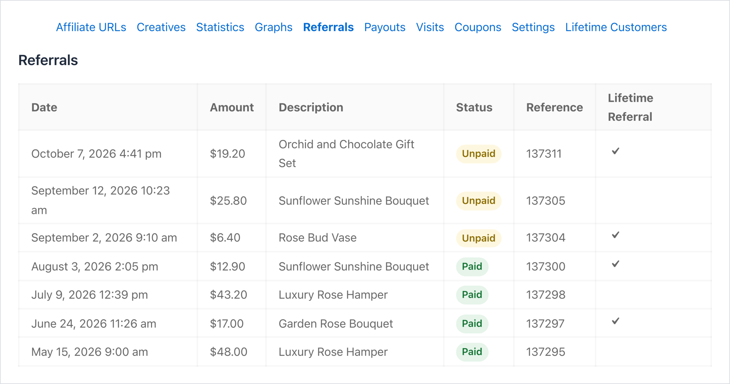 AffiliateWP Affiliate Bereich, Reiter Referrals, mit sieben Empfehlungen von 6,40 $ bis 48,00 $ und einem Häkchen in der Spalte Lifetime Referral bei vier davon: 17,00 $, 12,90 $, 6,40 $ und 19,20 $
