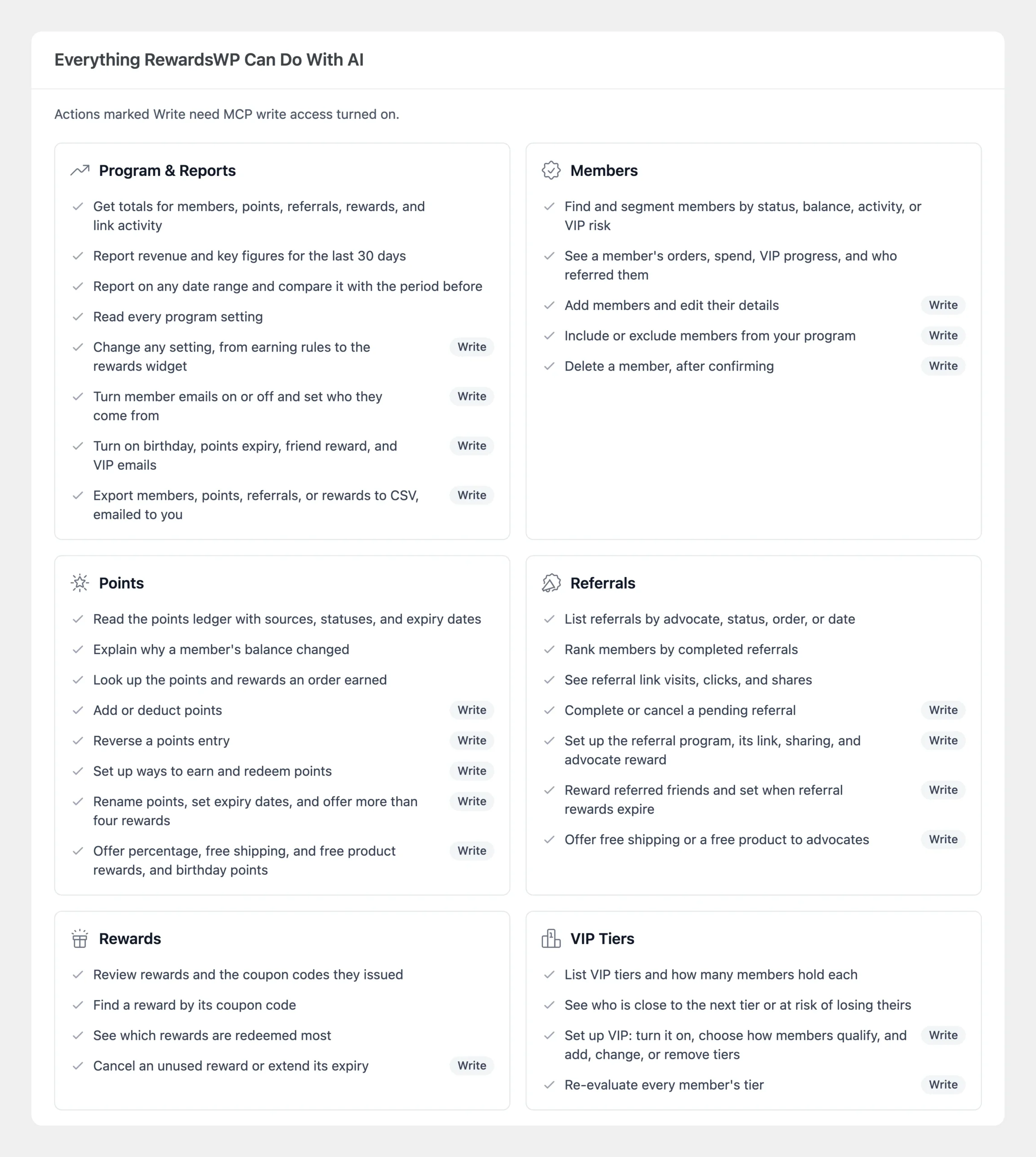 Everything RewardsWP Can Do With AI section with six capability cards and Write badges on the actions that make changes