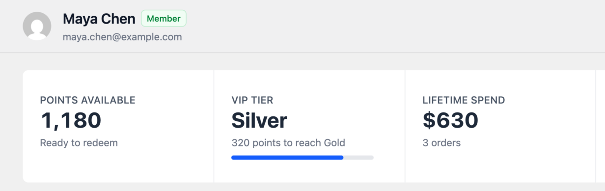 A member’s page in RewardsWP for Maya Chen, with a VIP Tier stat reading Silver and 320 points to reach Gold beside her points and lifetime spend