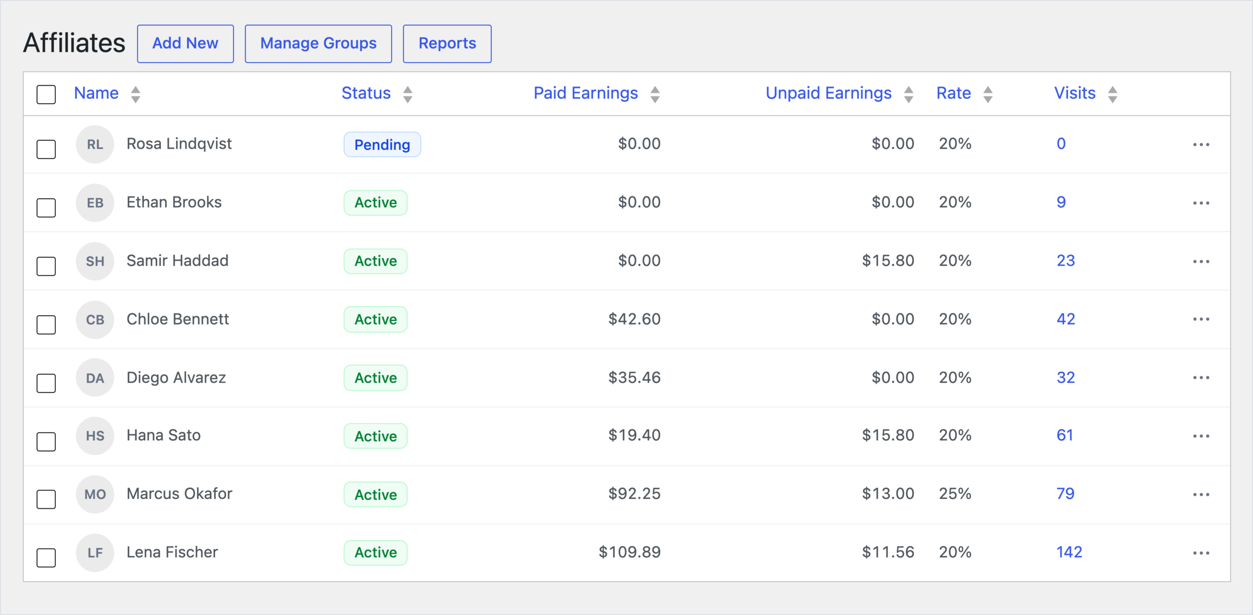 AffiliateWP Affiliates screen with eight affiliates: Rosa Lindqvist Pending, and Ethan Brooks, Samir Haddad, Chloe Bennett, Diego Alvarez, Hana Sato, Marcus Okafor at 25% and Lena Fischer Active, with paid earnings up to $109.89 and unpaid earnings up to $15.80
