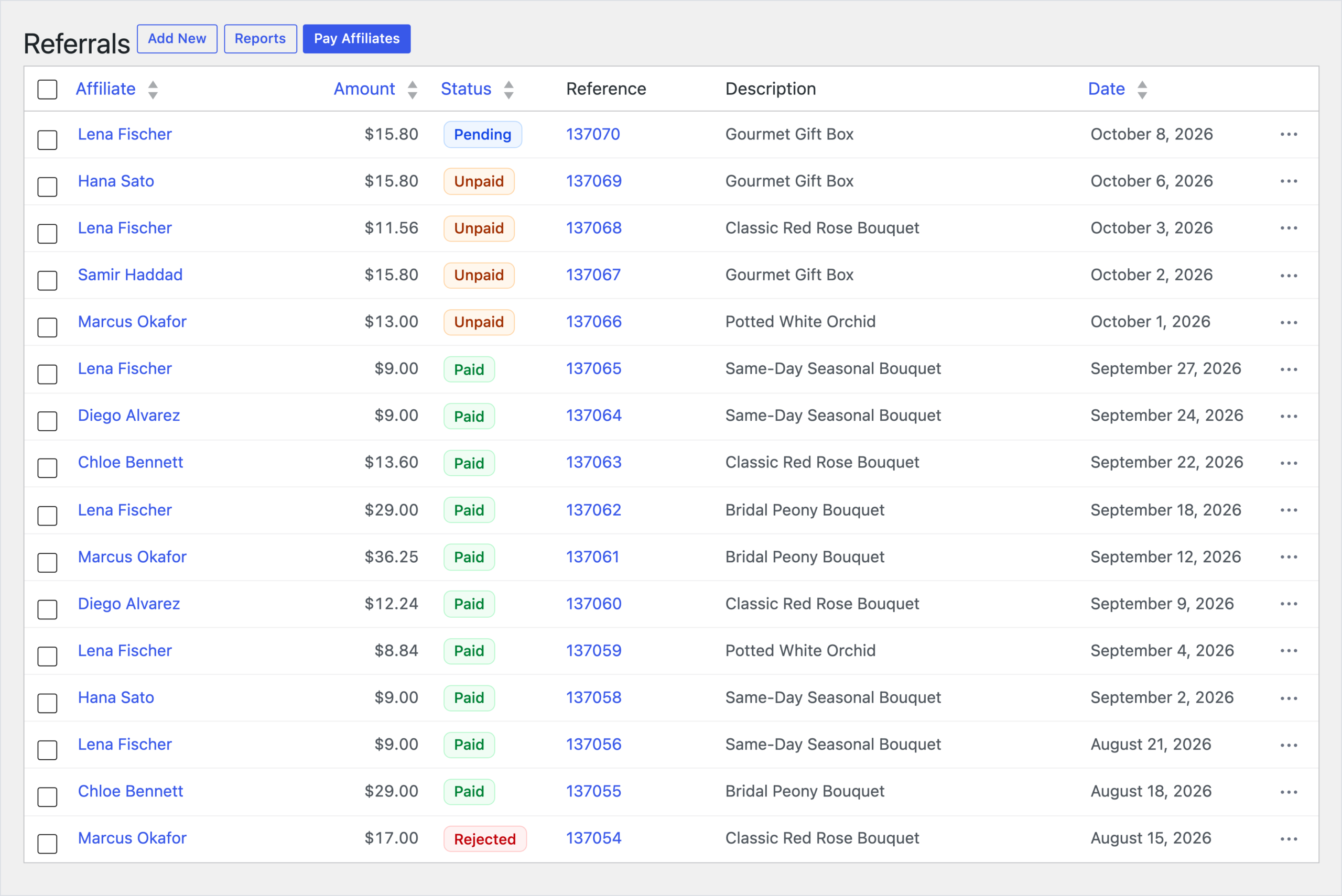 AffiliateWP Referrals list for Alf's Flowers and Gifts with sixteen referrals from six affiliates: a Pending $15.80 for Lena Fischer on a Gourmet Gift Box, Unpaid referrals such as $15.80 for Samir Haddad and $13.00 for Marcus Okafor, Paid referrals such as $29.00 on a Bridal Peony Bouquet, and a Rejected $17.00 for Marcus on a Classic Red Rose Bouquet